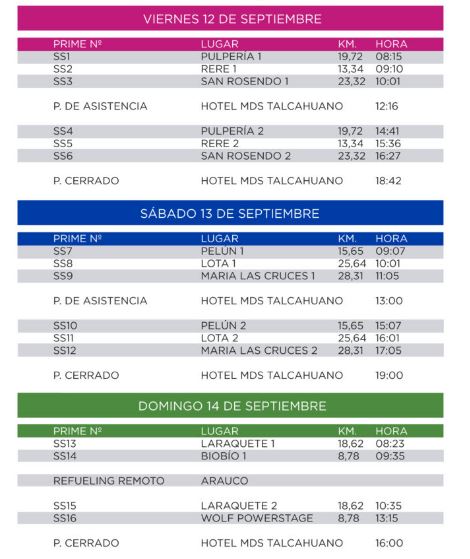 WRC Rally Chile Biobío 2025: cortes de tránsito, fechas, horarios y más sobre el evento
