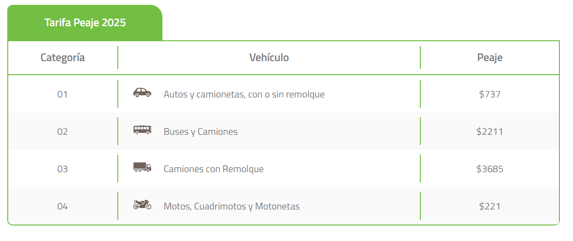 Cobro peaje puente industrial