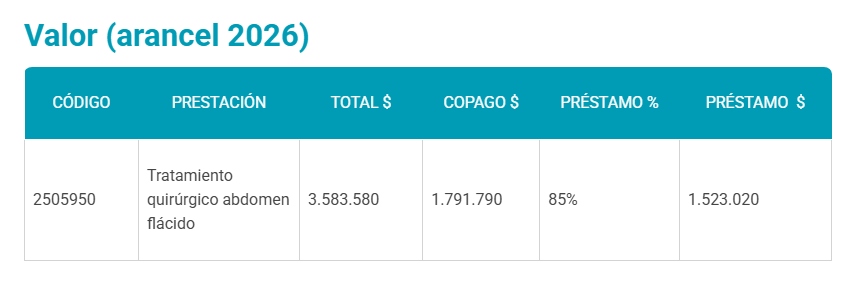 Bono PAD de Fonasa cubre cirugía para la ‘guatita de delantal'