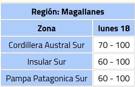 Con rachas de 100 km/h: DMC emite alerta por fuertes vientos en tres regiones del país