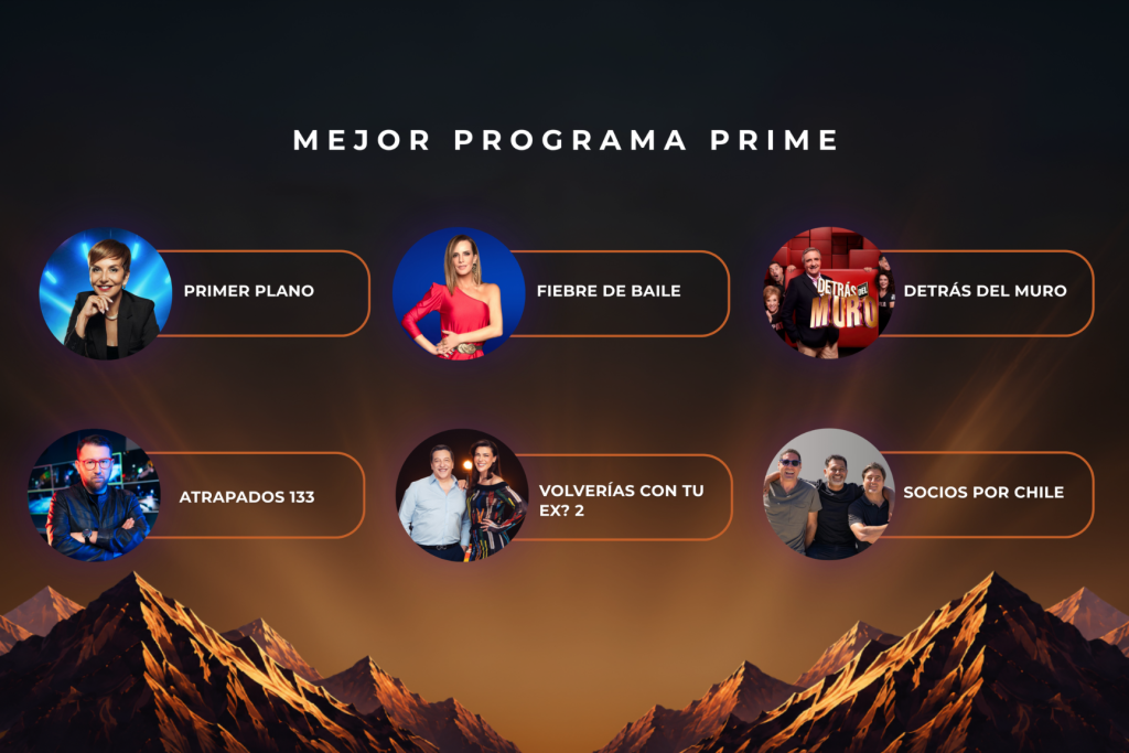 Mejor programa prime
