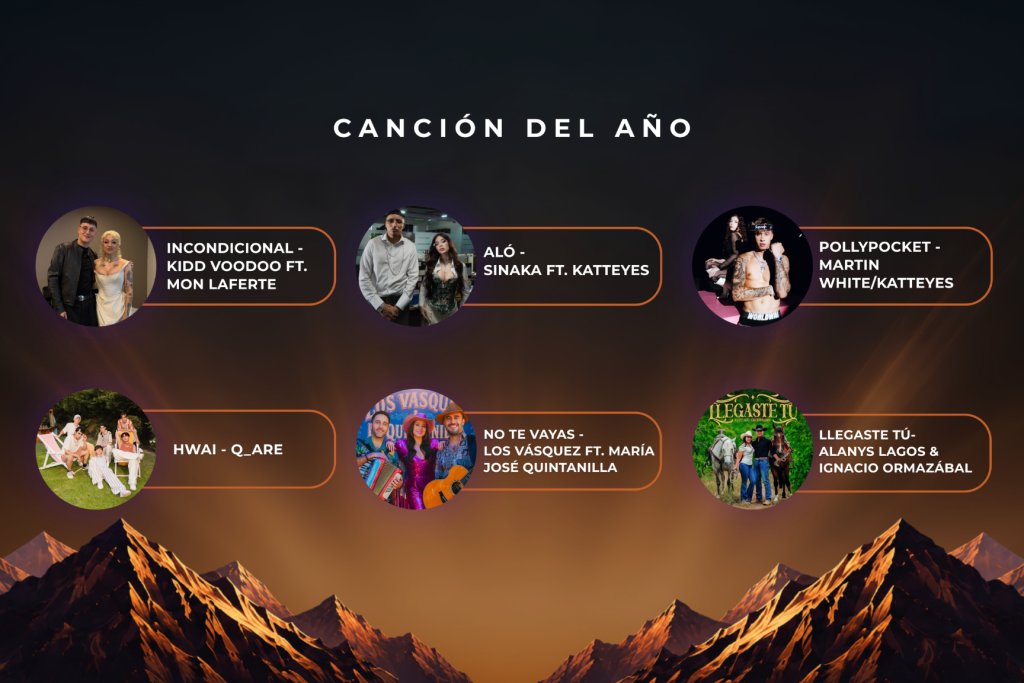 Canción del año de Premios Cordillera 2026